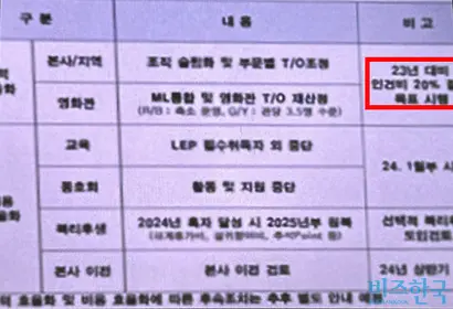롯데컬처웍스는 비상경영을 선언하며 내년 인건비를 올해보다 20% 감축하기로 했다. 사진=강은경 기자