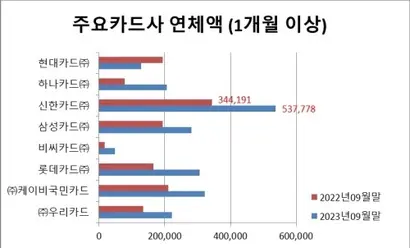 자료=금융감독원 금융통계정보시스템