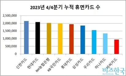 자료=여신금융협회