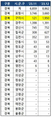자료=국토교통부