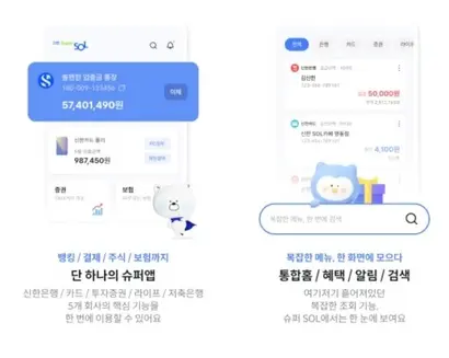 신한금융지주는 2023년 12월 5개 계열사의 핵심 기능을 모은 유니버설 금융 앱 ‘슈퍼 SOL(쏠)’을 출시했다. 사진=신한은행 제공
