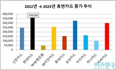 자료=여신금융협회