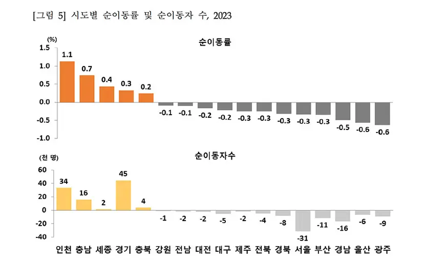 자료=통계청