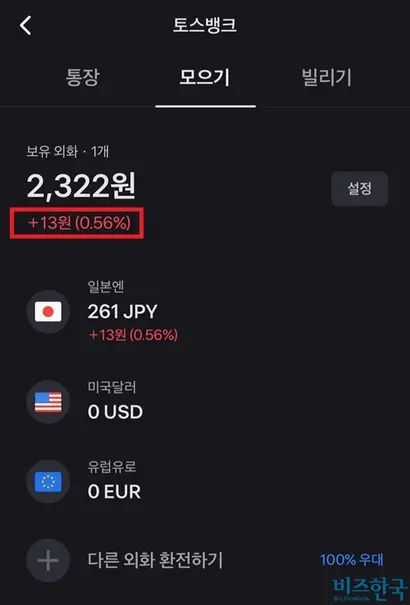 살 때도 팔 때도 무료를 외치는 토스뱅크는 환전 후 수익율이 실시간 표시된다. 사진=​토스뱅크 어플리케이션 캡처​
