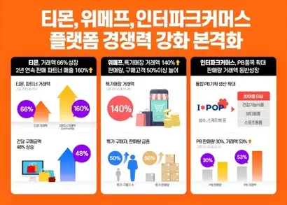 티몬은 2023년 거래액이 전년 대비 66% 증가했다고 발표했다. 특히 E쿠폰 거래액이 170% 늘어 지표 개선에 기여했다. 사진=티몬 제공