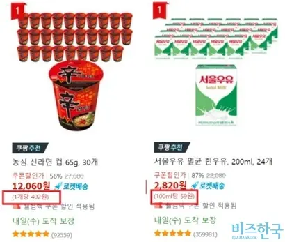 쿠팡은 단위가격 표시가 잘 운영되고 있다. 사진=쿠팡 사이트
