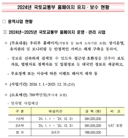 자료=국토교통부 제공