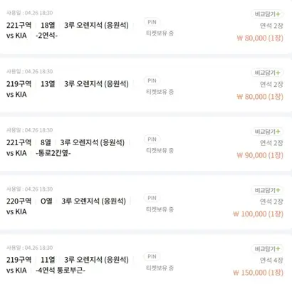 4월 26일 전 좌석 매진된 기아와 엘지의 경기. '티켓베이'에서 비싼 가격으로 매물이 올라와 있다. 사진=티켓베이 캡처
