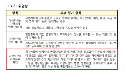 디지털자산거래소 공동협의체(DAXA·닥사)는 2023년 3월 거래지원 공통 기준을 발표했지만, 기준이 모호하다는 지적을 받는다. 붉은 색 테두리 내용은 거래 종료한 가상자산의 재상장 기준.