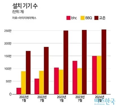 자료=아이지에이웍스 모바일인덱스