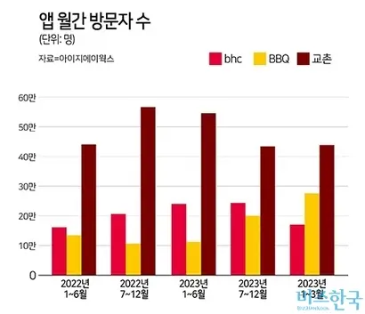 자료=아이지에이웍스 모바일인덱스