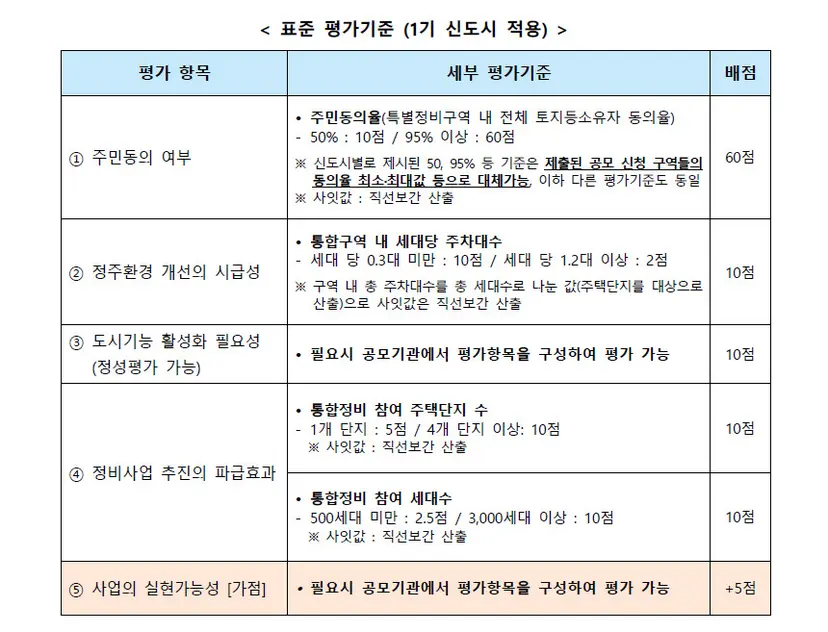 자료=국토교통부