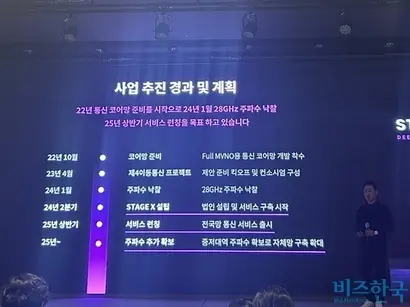 지난 2월 기자간담회에서 공개된 스테이지엑스의 사업 추진 일정. 사진=강은경 기자