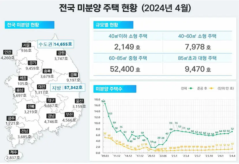 자료=국토교통부