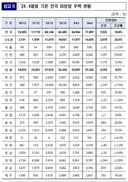 자료=국토교통부
