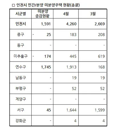 자료=인천광역시