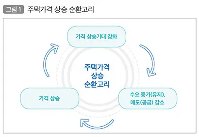 자료=국토연구원