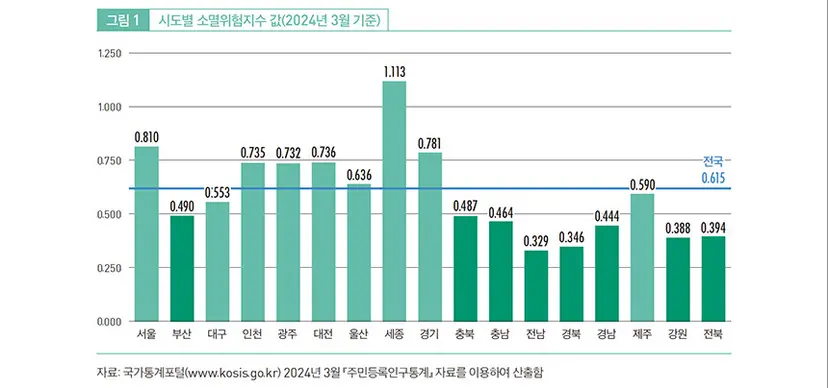 자료=한국고용정보원