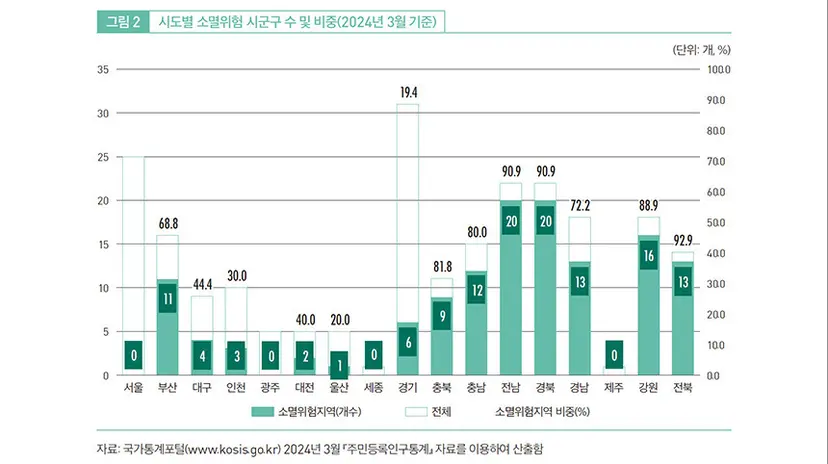 자료=한국고용정보원