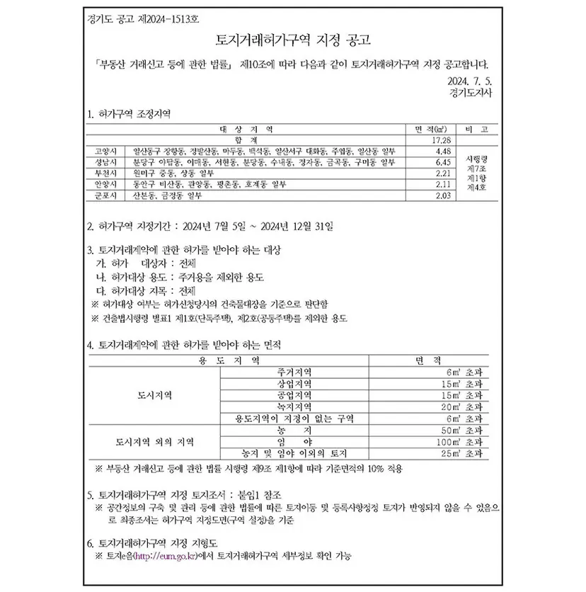 경기도 토지거래허가구역 지정 공고. 자료=경기도