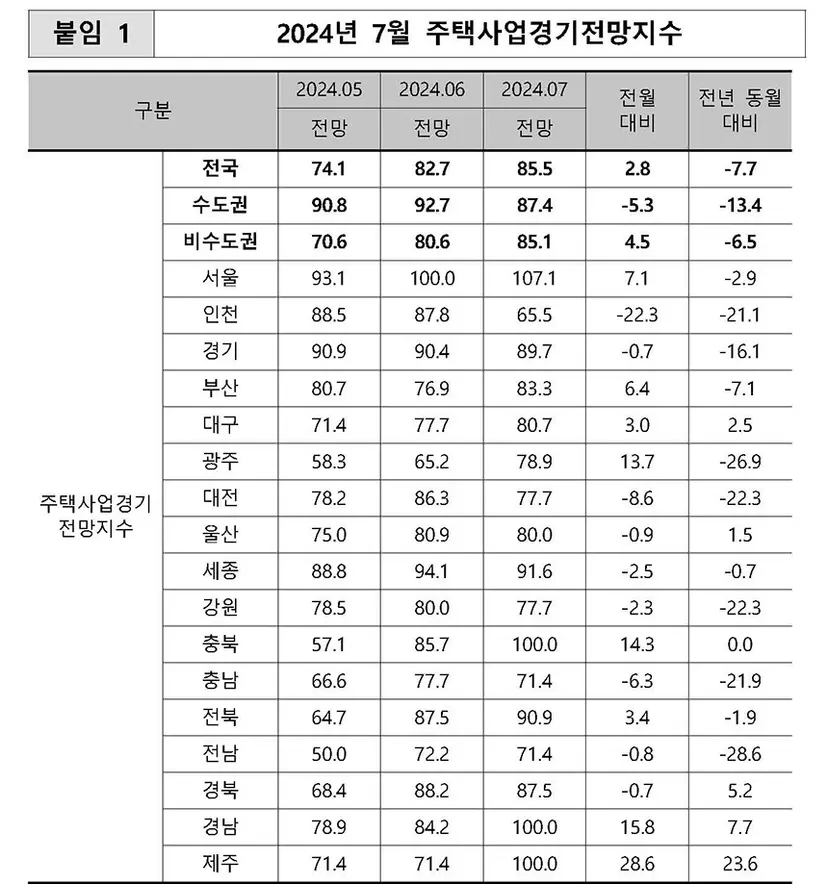 자료=주택산업연구원