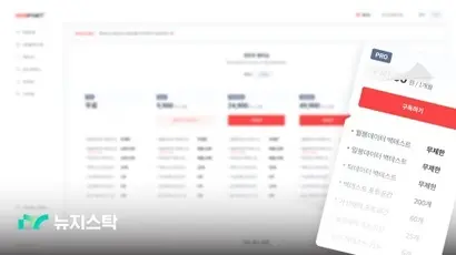 DGB금융은 2021년 8월 알고리즘 기반의 투자 업체 뉴지스탁을 인수해 자회사로 편입했다. 사진=DGB금융 제공
