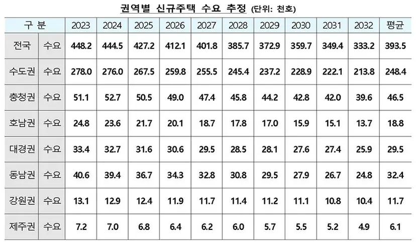 자료=국토교통부