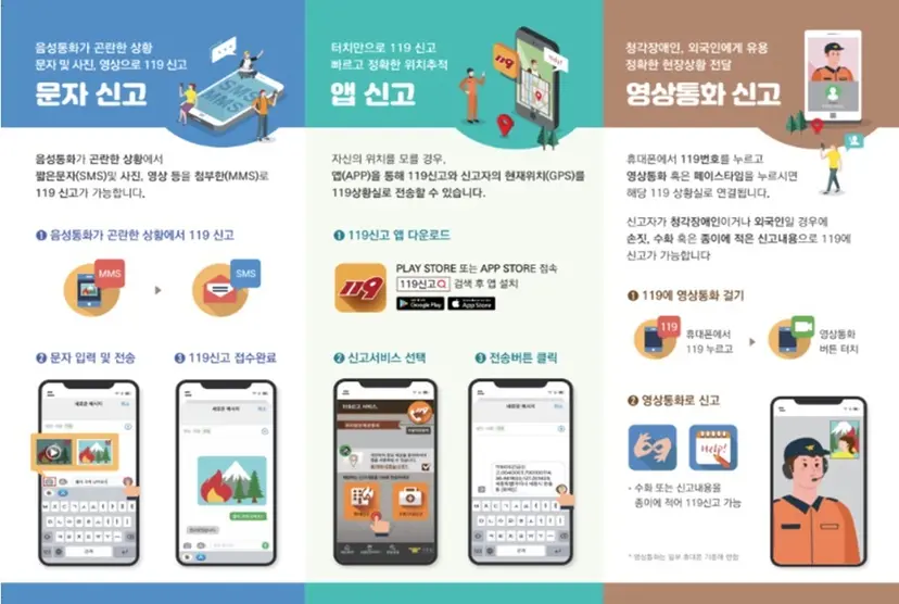 소방청은 유선방식 외에도 문자 및 사진, 119신고앱, 영상통화 등을 활용해 신고가 가능한 ‘119다매체 신고 서비스’​를 운영한다. 사진=소방청