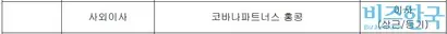 2017년 LS에코에너지가 공시한 B 대표의 겸직 현황. 사진=LS에코에너지 공시자료 캡처