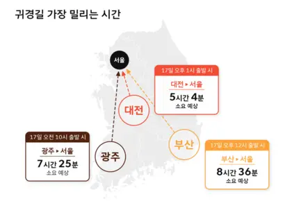 지난 추석을 앞두고 티맵은 귀성길·귀경길 정체를 예측한 자료를 배포했다. 사진=티맵모빌리티 제공