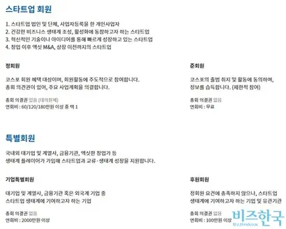 코스포는 대기업 등 스타트업이 아닌 회사를 특별회원으로 두지만, 하이브는 정회원이다. 사진=코스포 홈페이지 캡처