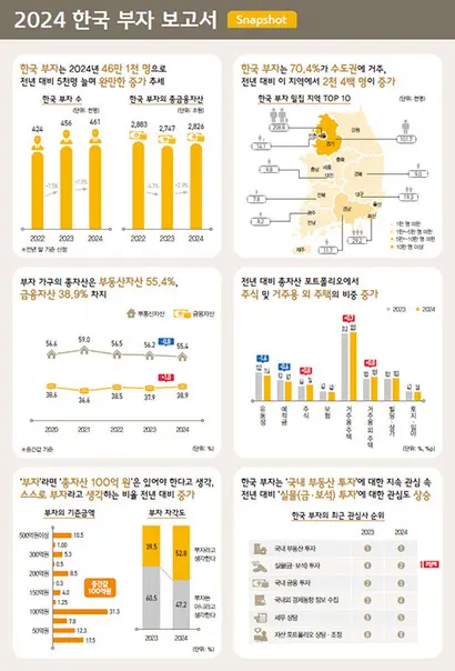 자료=KB국민은행