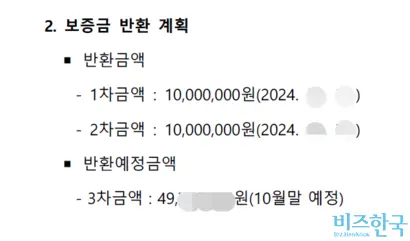 2024년 10월 B 사가 SH에 제출한 김지훈 씨의 보증금 반환 계획. 그러나 현재까지 B 사는 나머지 보증금을 반환하지 않았다​. 사진=김지훈 씨 제공​