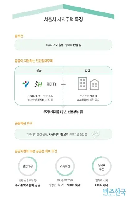 서울시 사회주택의 운영 방식. 사진=2021년 서울시 사회주택종합지원센터 홍보 리플렛