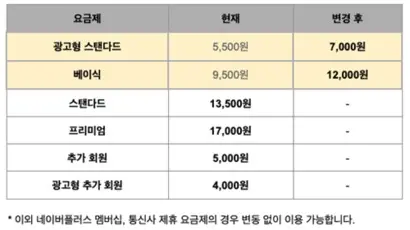 사진=넷플릭스 제공