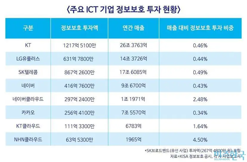 그래픽=김상연 기자