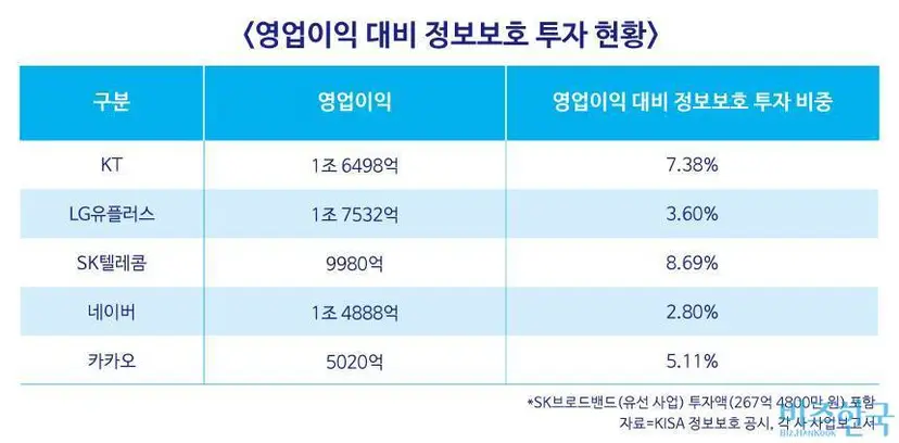 그래픽=김상연 기자