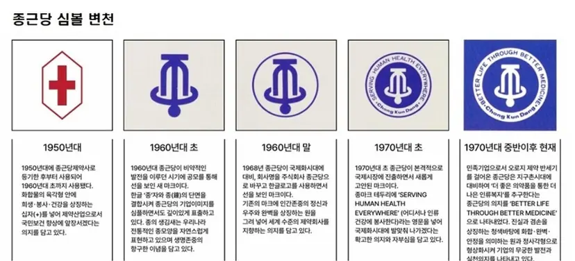 한글 그래픽체를 연상케 하는 구성이 1970~80년대 감성에 머물러 있어, 현대적인 고딕 계열이나 기존 서체의 정제된 개선 같은 대안도 제시된다. 이번 리디자인은 빠르게 바뀌는 CI 트렌드 속에서 브랜드 정체성을 어떻게 유지할 것인가에 대한 고민을 보여주는 사례로 평가된다. 사진=종근당 제공