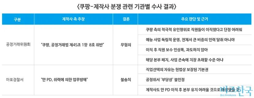 그래픽=김상연 기자