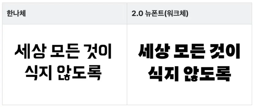 배달의민족 운영사 우아한형제들은 리브랜딩 프로젝트의 일환으로 새로운 서체 ‘워크체’를 공개했다. 한나체의 어설픈 감성을 벗고 단정한 고딕 스타일로 변모한 워크체는 브랜드의 변화된 방향성과 서비스 확장 가능성을 상징한다. 사진=우아한형제들 제공