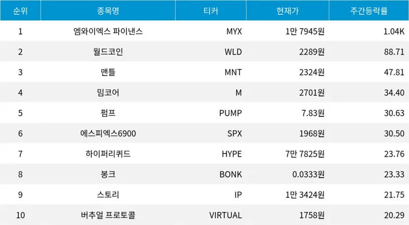 자료=코인마켓캡