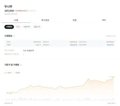 일반 투자자는 증권플러스 비상장에서만 두나무 주식을 거래할 수 있다. 사진=증권플러스 비상장 거래 화면