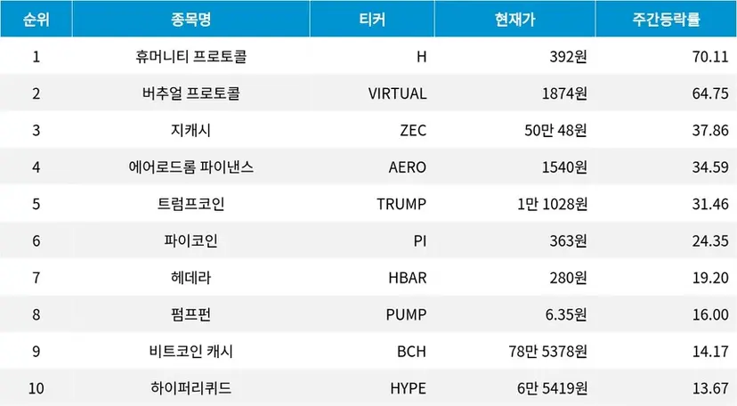 자료=코인마켓캡