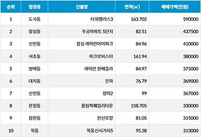 자료=서울부동산광장