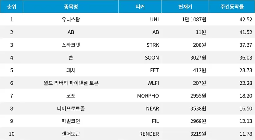 자료=코인마켓캡