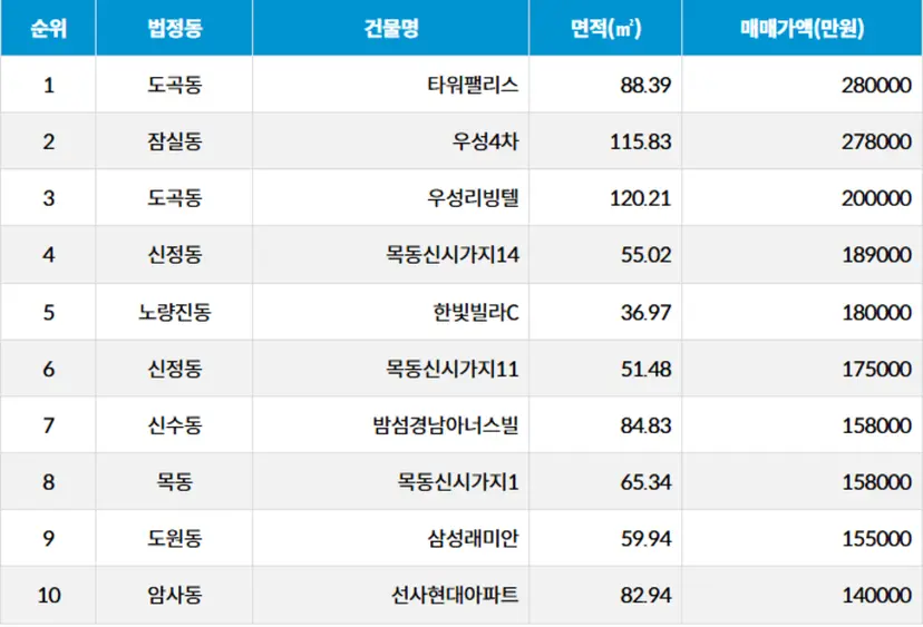 자료=서울부동산광장