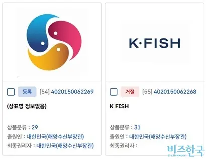 지난 2015년 해수부는 한차례 K·FISH 상표를 출원했지만, 등록이 거절됐다. 자료=지식재산처 키프리스