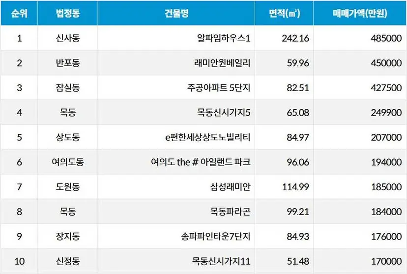 자료=서울부동산광장