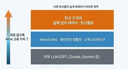 이미지=필자 제공/Google Nano Banana pro