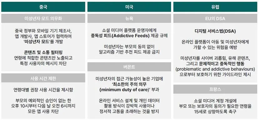 세계 각국의 틱톡 규제. 이미지=필자 제공